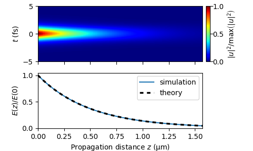 g NSE absorption constant