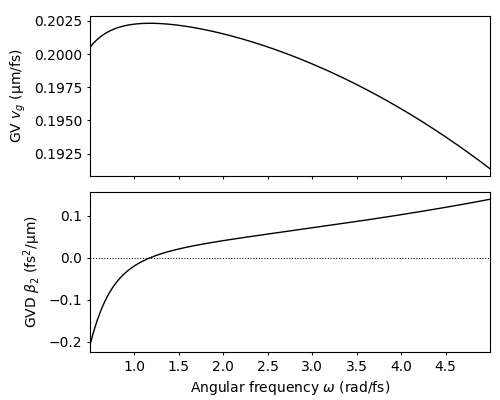 g custom propagation model