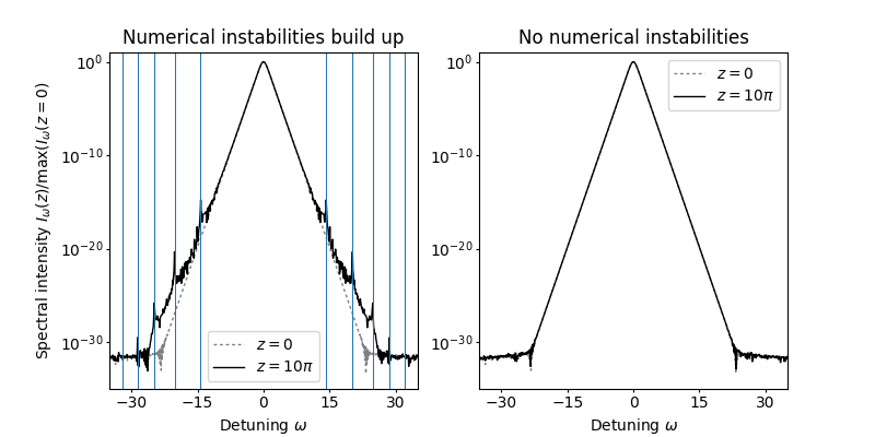 Numerical instabilities build up, No numerical instabilities