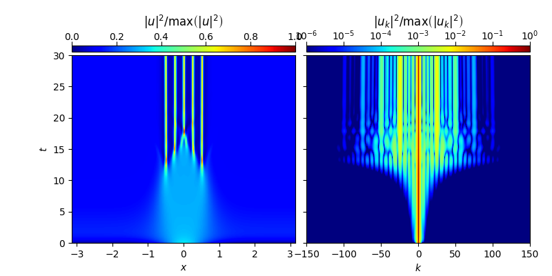 $|u|^2/{\rm{max}}\left(|u|^2\right)$, $|u_k|^2/{\rm{max}}\left(|u_k|^2\right)$