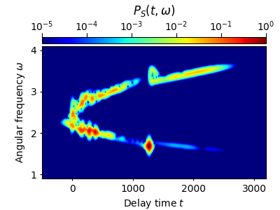 $P_S(t, \omega)$