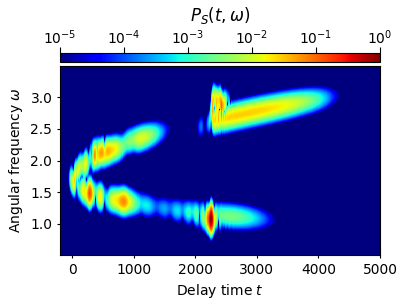 $P_S(t, \omega)$